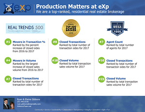eXp Production Awards | We are the top ranked, residential real estate brokerage